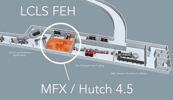 MFX location in Far Experimental Hall (FEH), Hutch 4.5