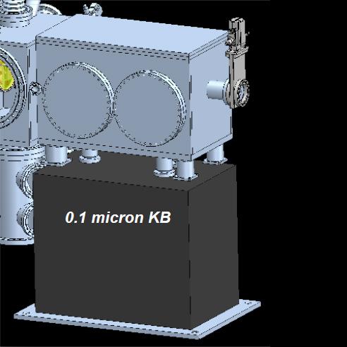 0.1 micron Kirkpatrick-Baez Mirror System