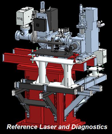 CXI Reference Laser and Diagnostics