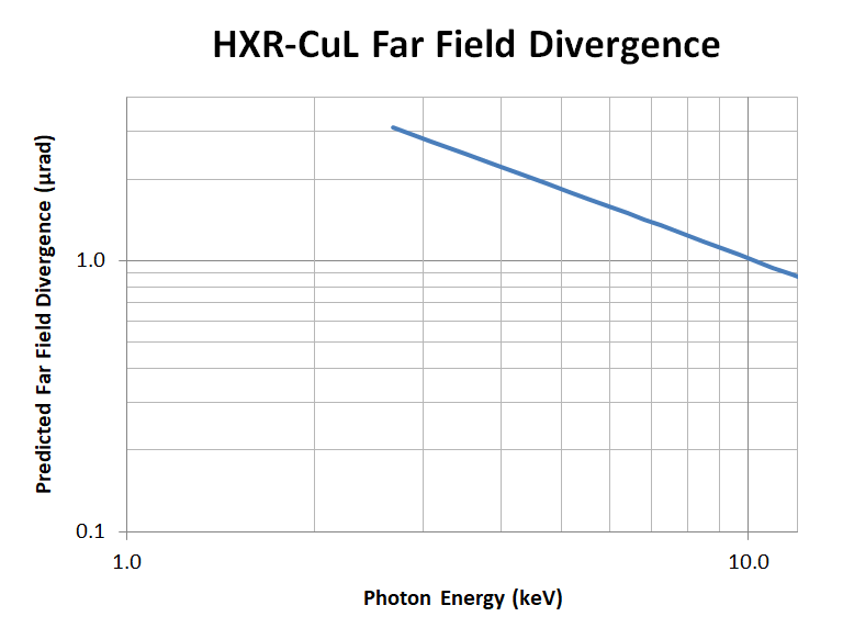 HXR-CuL Divergence Machine FAQ8