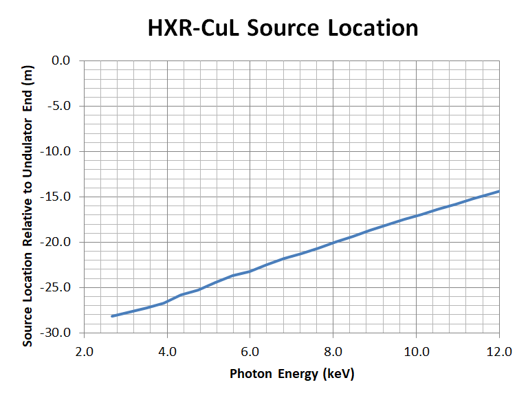 HXR-CuL Source Point Machine FAQ8