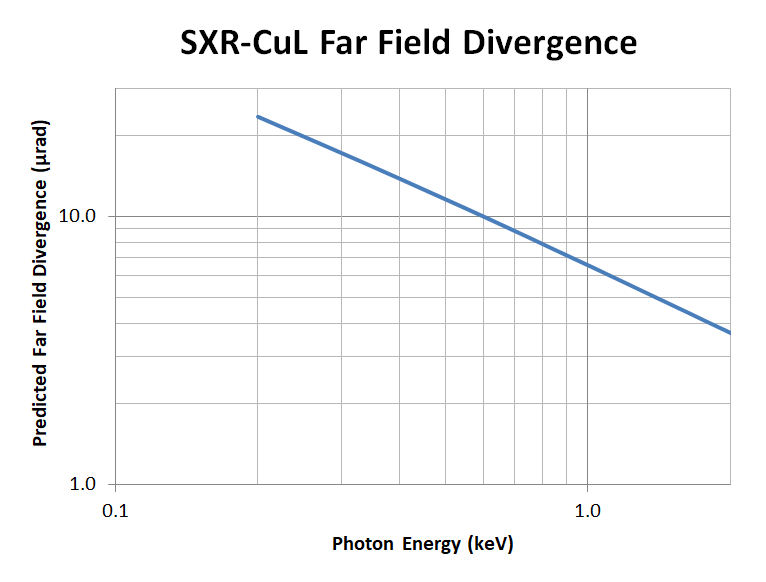 SXR-CuL Divergence Machine FAQ8