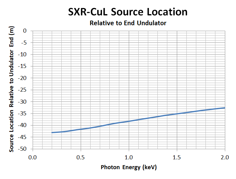 SXR-CuL Source Point Machine FAQ8