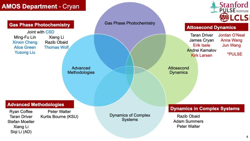 AMO Research Interests Image