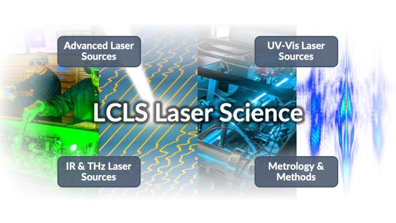 Overview graphic for laser science at LCLS