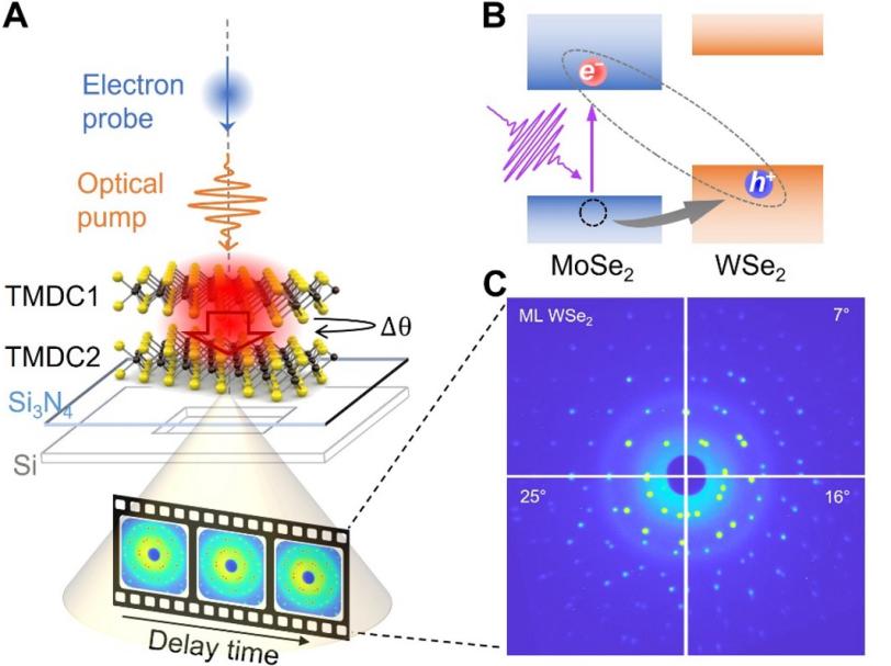 Material Science graphic depicting phonon highways