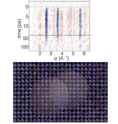 Materials Science graphic depicting UED diffraction pattern
