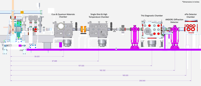 Schematic of the UED beamline in the Solid-State Material Science configuration