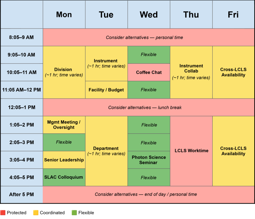 LCLS Coordinated Calendar