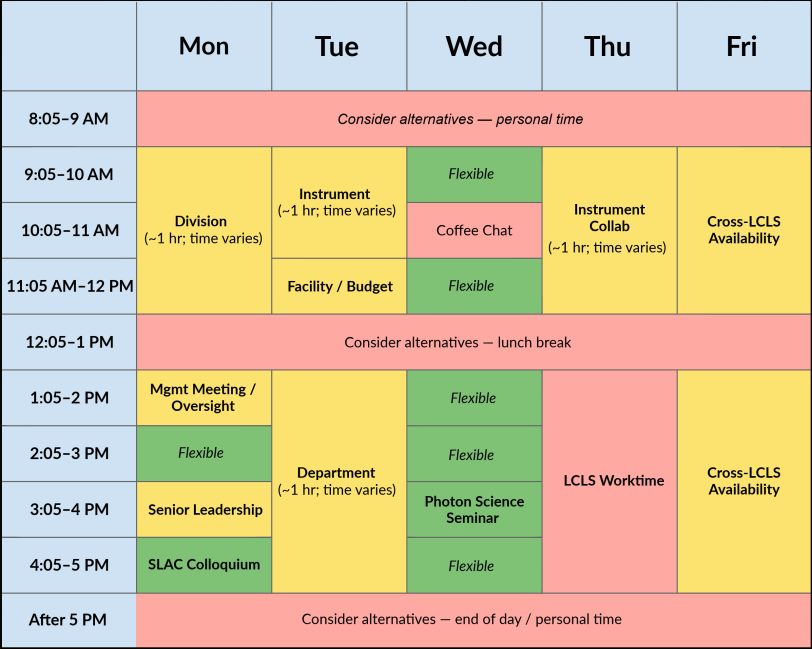 LCLS Coordinated Calendar