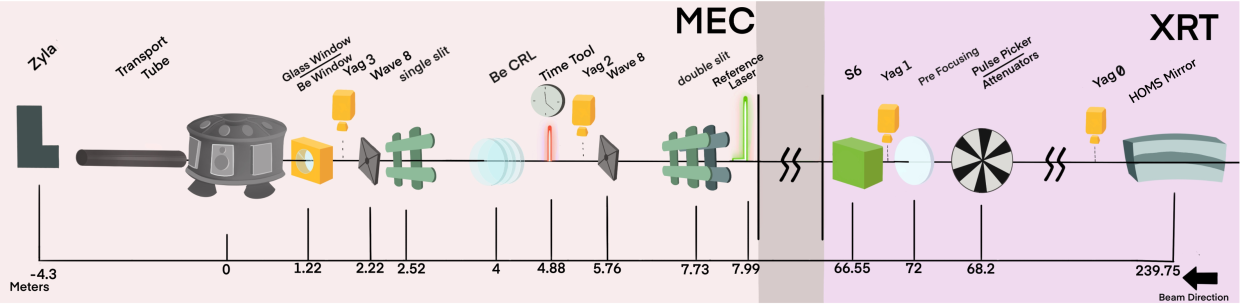 MEC Beamline Components cartoon