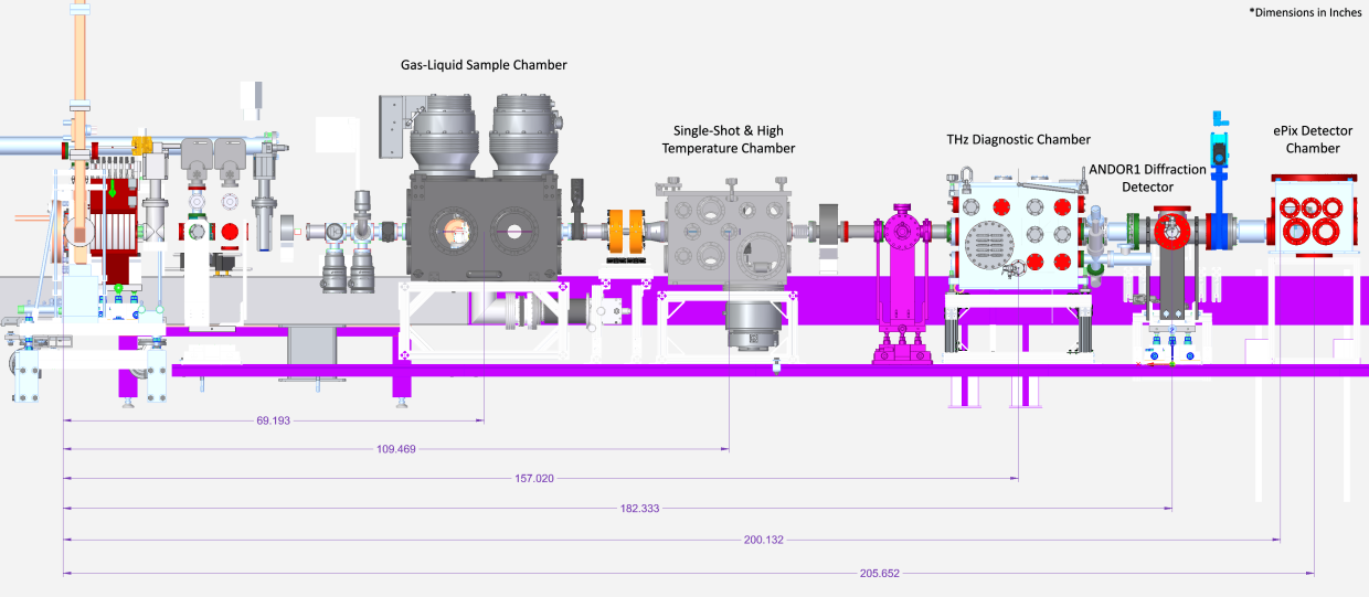 Schematic of the UED beamline in the Gas/Liquid-Phase Chemical Science configuration