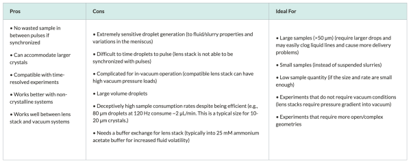 Table with custom styling