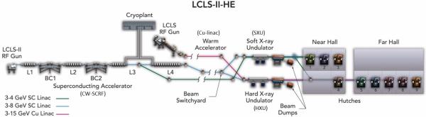 LCLS-II-HE Image