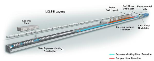 LCLS-II Image