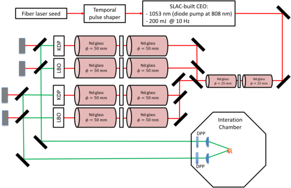 Schematic of the MEC long pulse laser following a summer 2017 upgrade