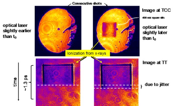 Synchronization of laser to the X-ray the time tool