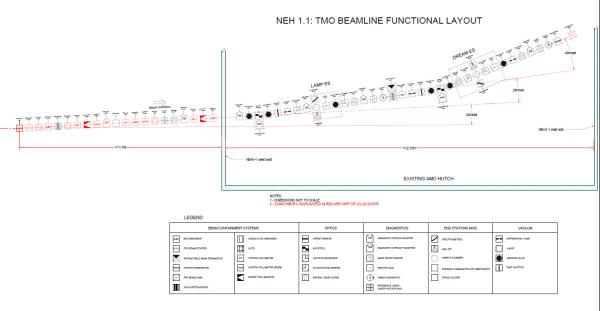 NEH 1.1 TMO Beamline Functional Layout