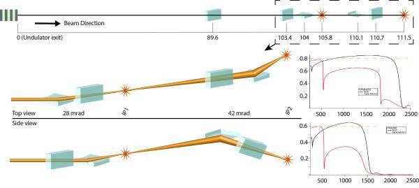 Overview of the TMO mirror layout