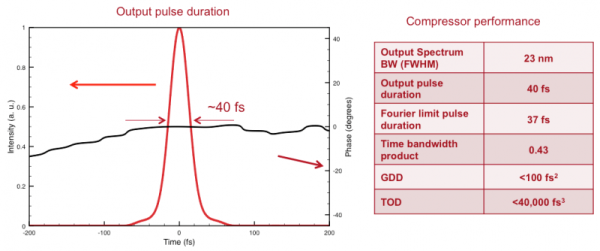 Wizzler measurement of the pulse shape of the MEC short pulse laser indicating compression to nearly transform-limited pulse at 23 nm bandwidth