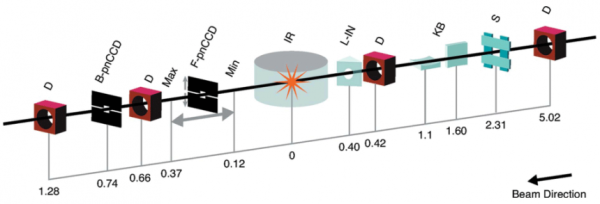 AMO Assembly Breakdown