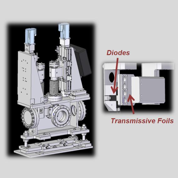 Intensity-Position Monitor