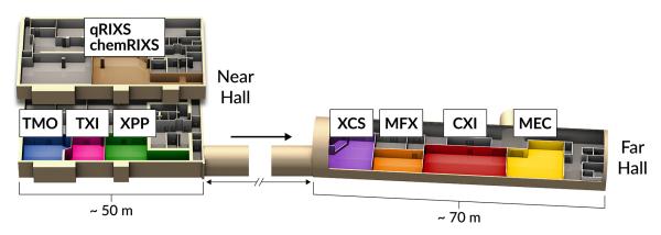 LCLS-II Instrument map side view