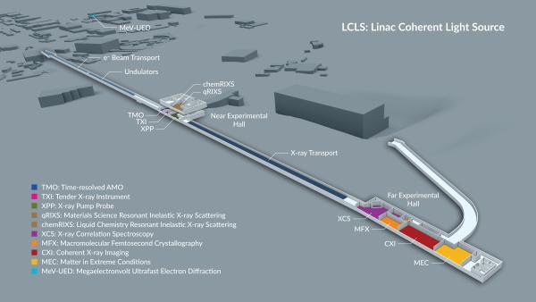 LCLS layout