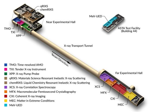 LCLS instrument map