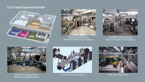 LCLS Near Experimental Hall (NEH) where three out of seven experimental hutches—AMO, SXR and XPP—are located