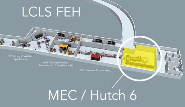 MEC location in Far Experimental Hall (FEH), Hutch 6