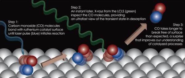 Snapshots of the electronic states of oxygen are captured in X-ray spectra.