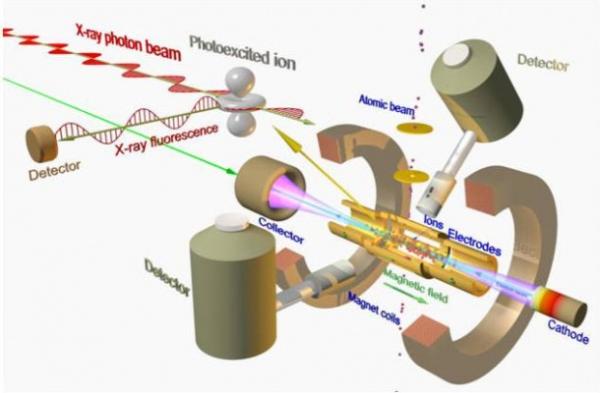 Electron Beam Ion Trap