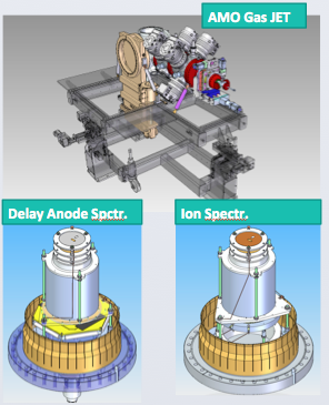 Ion and electron spectrometers