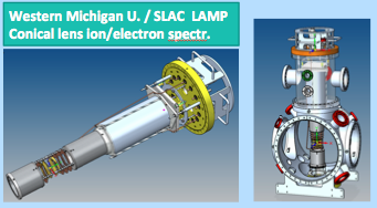 SLAC LAMP with conical lens ion/electron spectrometer 