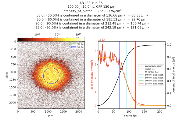 Beam image and line out with energetics