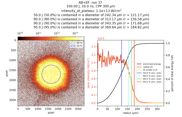 Beam image with lineouts and energetics