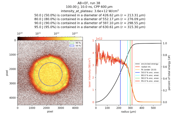 Beam image with lineout and energetics