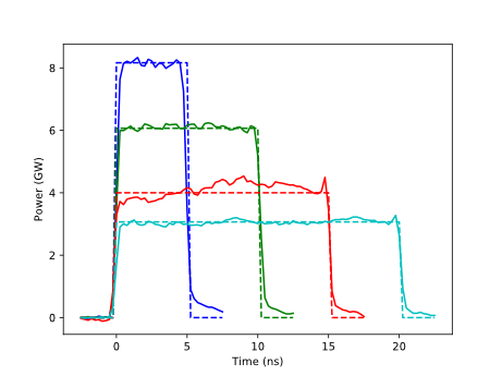 Plot of square pulse shapes