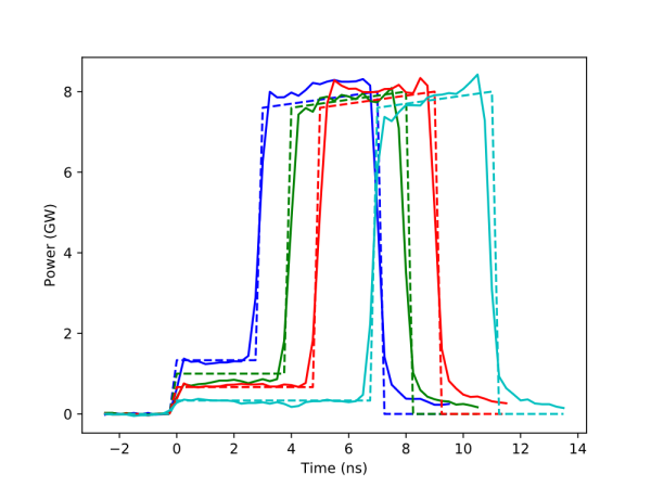 Plots of different pulse shapes