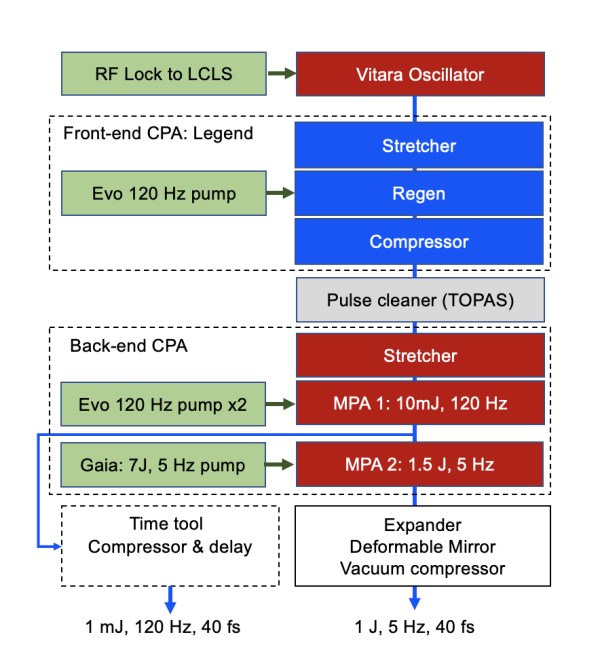 Box flow chart showing components of SPL
