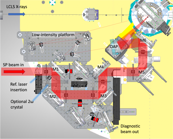 Top view CAD of standard short pulse delivery to target with 45° delivery angle