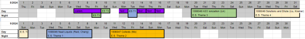 LCLS MeV-UED Early Science Schedule 2024