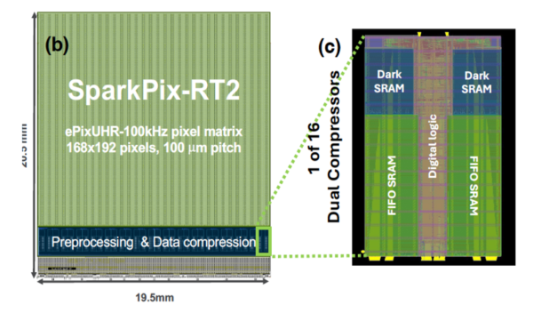 SparkPix-RT2
