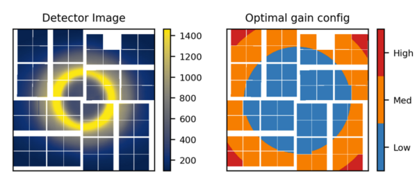 Results from the detector characterization study